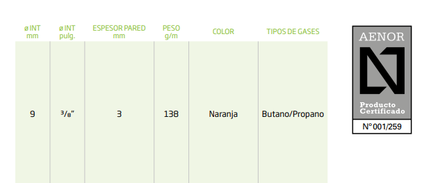 Especificaciones Técnicas de la Manguera multicapa de PVC plastificado